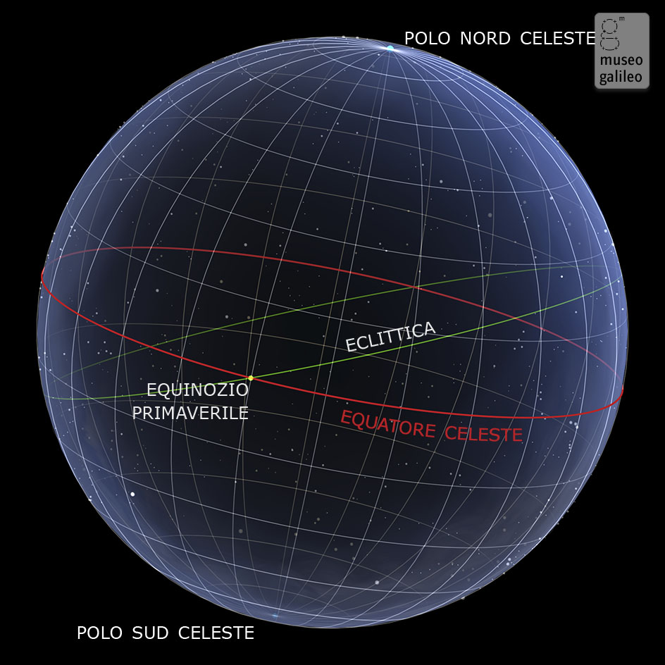 Circolo equinoziale (equatore celeste)