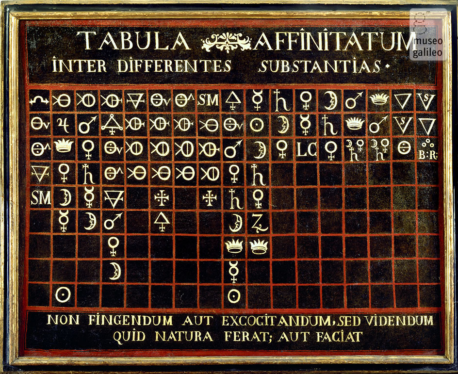 Tabula affinitatum (Inv. 1899)