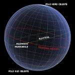 Circolo equinoziale (equatore celeste)