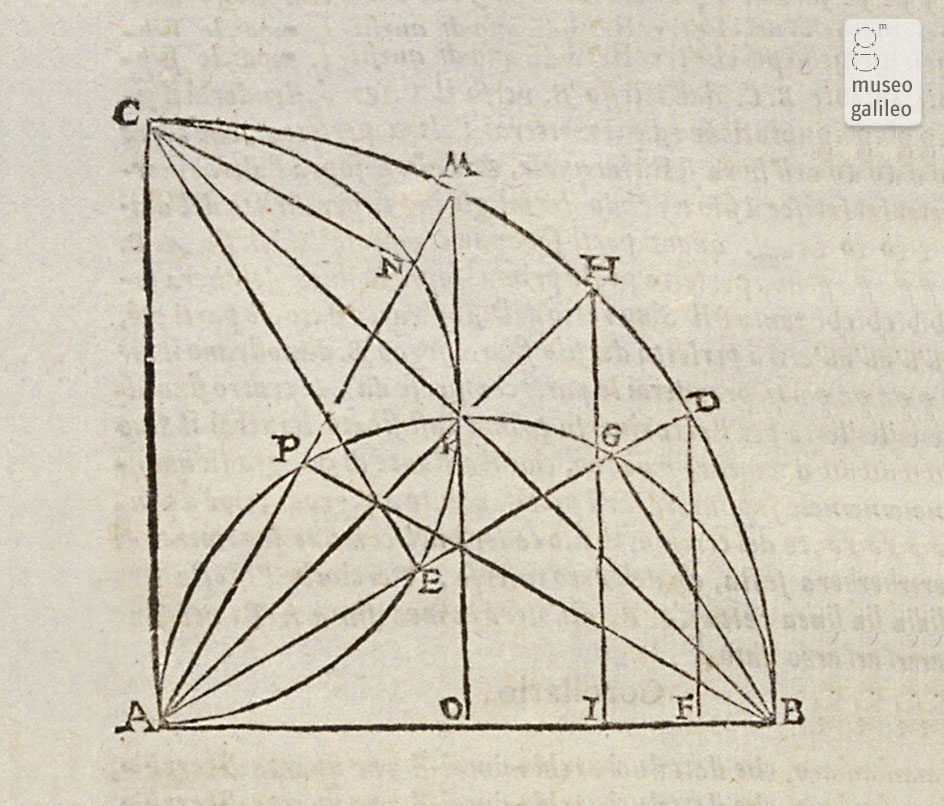 Quadrante astrolabico