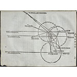 Del modo di misurare le distantie…, Cosimo Bartoli (facsimile)